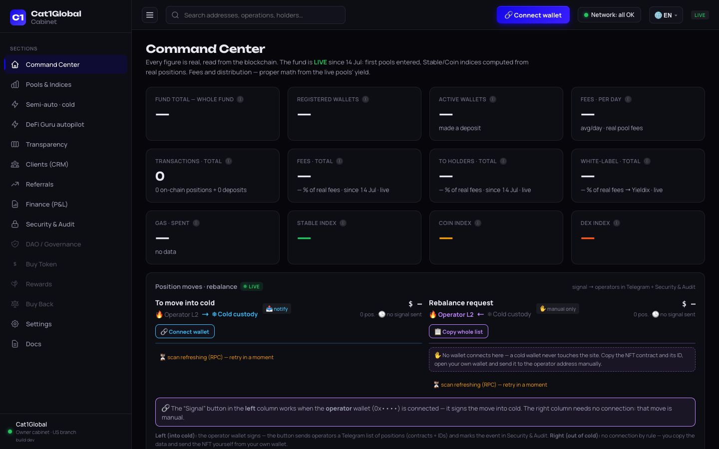 Cat1Global — кабинет фонда, версия 1 — Командный центр